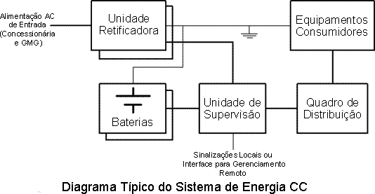 Sistema de energia cc Sistema de energia cc