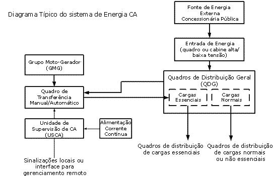 figura1_Infra telecom