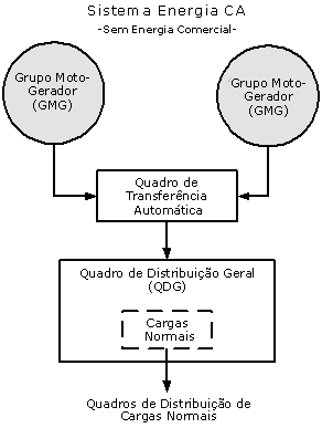 figura2_infra telecom