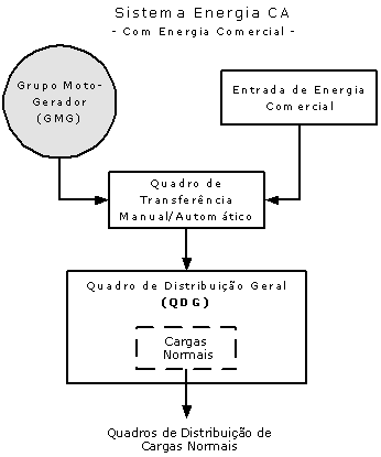 figura3_infratelecom